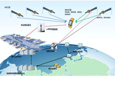 RTK全面步入無基站輕松測繪時代，“一臺設備，一個賬號”坐享全國厘米級精度