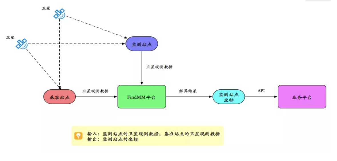千尋見微FindMM常見問題一覽,沒有比這個(gè)更全面的了!